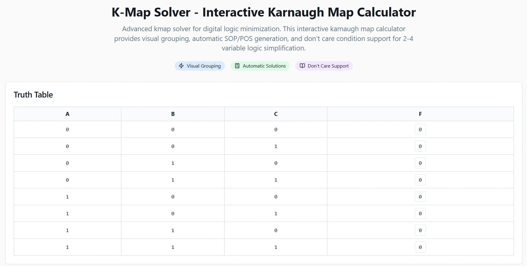 Interactive Karnaugh map solver displaying 4-variable truth table optimization with visual grouping and automatic SOP generation for circuit minimization