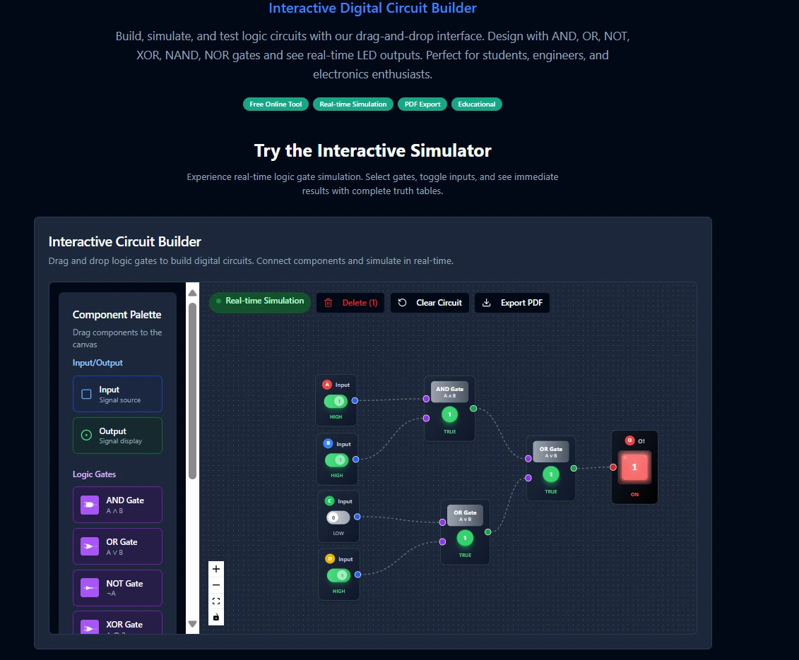 Interactive digital circuit builder showing drag-and-drop logic gate simulation with real-time LED outputs for AND, OR, NOT, XOR gates and complex circuit design